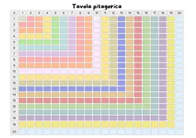 anteprima - Materiale di supporto/inclusione - Tavola 20x20 - Pagina 1
