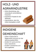 Vorschau - Aufgabenkarten - Planspiel Brandrodungswanderfeldbau - Seite 2