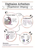 Vorschau - Poster - Digitales Arbeiten mit dem Tablet: Umgang und Schreiben (Poster) - Seite 2