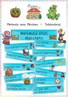 Vorschau - Präsentationen/Tafelbilder - Märchen: Merkmale & Tafelmaterial (Satzanfänge) - Deutsch - Kl. 2/3 - Deckblatt