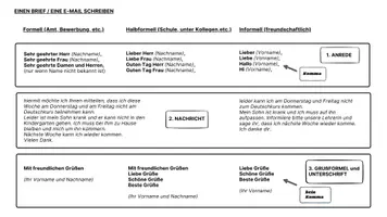 Vorschau - Arbeitsblätter - Deutschunterricht DaZ/DaF, B1 Prüfung Schreiben - Seite 1