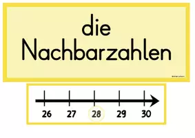 Vorschau - Arbeitsblätter - Vorgänger und Nachfolger (Nachbarzahlen) bis 100, Tafelmaterial und ABs - Seite 2