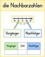 Vorschau - Arbeitsblätter - Vorgänger und Nachfolger (Nachbarzahlen) bis 100, Tafelmaterial und ABs - Deckblatt