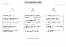Vorschau - Anderer Materialtyp - Mündliche Mitarbeit_Religion (Kompetenzraster, mündliche Note, Leistungsbewertung) - Seite 2