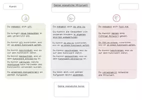 Vorschau - Anderer Materialtyp - Mündliche Mitarbeit_Kunst (Kompetenzraster, Leistungsbewertung, mündliche Note) - Seite 1