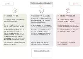 Vorschau - Anderer Materialtyp - Mündliche Mitarbeit_Kunst (Kompetenzraster, Leistungsbewertung, mündliche Note) - Seite 3