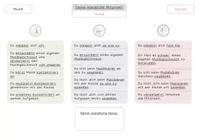 Vorschau - Anderer Materialtyp - Mündliche Mitarbeit_Musik (Kompetenzraster, mündliche Note, Leistungsbewertung) - Seite 3