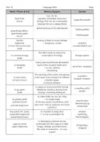 Vorschau - Arbeitsblätter - Wordlist Environment / Vokabelarbeit - Seite 3