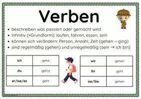 Vorschau - Poster - Wortarten - Merkplakate für das Klassenzimmer - Seite 3