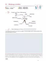 Vorschau - Arbeitsblätter - Arbeitsblätter zum Werkzeug „Mindmaps erstellen“ - Seite 2