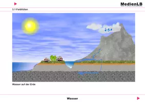 Vorschau - Präsentationen/Tafelbilder - Wasser: Umwelt - Farbfolien - Deckblatt