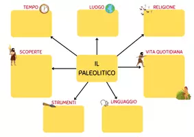anteprima - Poster - IL PALEOLITICO - Pagina 1