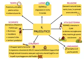 anteprima - Poster - IL PALEOLITICO - Pagina di copertina