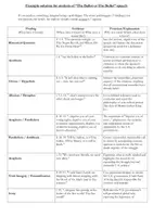 Vorschau - Arbeitsblätter - Malcolm X's 'The Ballot or the Bullet' speech: skill sheet and example solution of speech analysis - Seite 3