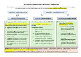 Vorschau - Präsentationen/Tafelbilder - Lernübersicht/Merkzettel: Reichseinigung und Deutsches Kaiserreich - Seite 3