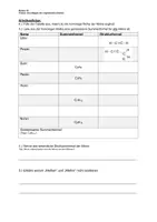 Vorschau - Arbeitsblätter - Arbeitsmaterial: Homologe Reihe Alkene Alkine (bearbeitbar) - Seite 1