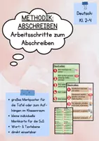 Vorschau - Poster - Methodik: Arbeitsschritte zum Abschreiben - Deckblatt
