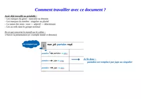 Aperçu - Préparation de séquence / Séquence complète - Kit : Les marques et les accords dans le GN et le GV - Page 2