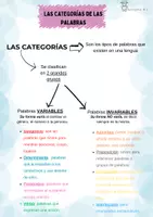 Vista previa - Hojas de trabajo - LAS CATEGORÍAS DE LAS PALABRAS - Portada