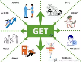 Vista previa - Juegos / Gamificación - GET Phrasal Verbs Flashcards & Practice Pack for ESL - página 3
