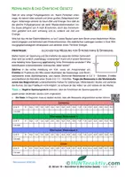 Vorschau - Arbeitsblätter - OnlineVideo - El. Strom 10 - Kennlinien & Ohm'sches Gesetz (Arbeitsblatt) - Deckblatt