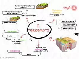 anteprima - Mappe concettuali - I TERREMOTI CL - Pagina di copertina
