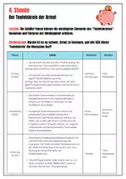 Vorschau - Stundenentwürfe - 4. Stunde: Teufelskreis der Armut - Seite 1