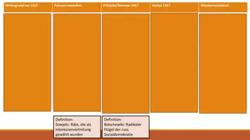 Vorschau - Stundenentwürfe - Präsentation: Russische Rev. und Bürgerkrieg - Seite 3