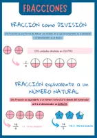 Vista previa - Refuerzo / NEE / Materiales de apoyo - FRACCIONES ESQUEMAS PARA LIBRETA - página 3