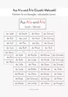 Vorschau - Stationenlernen - Aus A/a wird Ä/ä (Einzahl-Mehrzahl) - Deckblatt