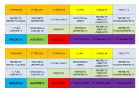 Vista previa - Juegos / Gamificación - 📝 ¡PIZARRA PARA ANALIZAR FORMAS VERBALES! 🔍🔤 - página 1