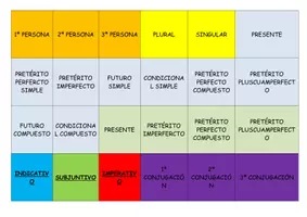 Vista previa - Juegos / Gamificación - 📝 ¡PIZARRA PARA ANALIZAR FORMAS VERBALES! 🔍🔤 - Portada