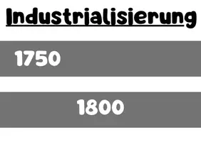 Vorschau - Poster - Zeitstrahl Industrialisierung - Seite 1