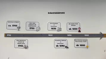 Vorschau - Poster - Zeitstrahl Industrialisierung - Deckblatt