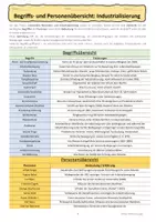 Vorschau - Arbeitsblätter - Begriffs- und Personenübersicht: Industrialisierung Glossar - Deckblatt