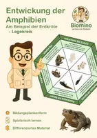 Vorschau - Spiele - Entwicklung der Amphibien Legekreis- Biomino - Deckblatt