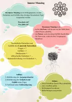 Vorschau - Arbeitsblätter - Innerer Monolog, Checkliste & Merkblatt - Seite 1