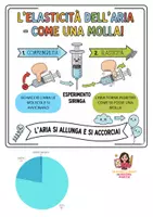 anteprima - Materiale di supporto/inclusione - L’aria e la mongolfiera - Pagina 2