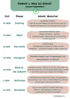 Vorschau - Arbeitsblätter - Einheit 1_Was ist Glück - Deckblatt