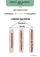 Vorschau - Arbeitsblätter - Einheit 1_Was ist Glück - Seite 1