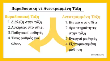 Προεπισκόπηση - Πλάνο μαθήματος / Υλικό για τον εκπαιδευτικό - Ενδοσχολική επιμόρφωση Ανεστραμμένη τάξη 2025 - Σελίδα 2