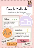 Vorschau - Präsentationen/Tafelbilder - Fresch Strategie/ Methode - Merkplakat und Tafelmaterial - Deckblatt