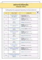 Vorschau - Unterrichtsreihen - Rationale Zahlen / Negative Zahlen (Addition Subtraktion) - Seite 1