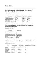 Vorschau - Klassenarbeiten - Klausur: Ökologie, Neophyt, Konkurrenz - Seite 2