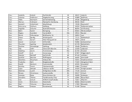Vorschau - Arbeitsblätter - Excel-Namensliste mit 300 fiktiven Namen_Serienbrief - Seite 2