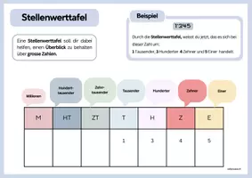 Vorschau - Arbeitsblätter - Stellenwerttafel (Zahlenraum über 1000) - Seite 1