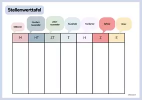 Vorschau - Arbeitsblätter - Stellenwerttafel (Zahlenraum über 1000) - Seite 2