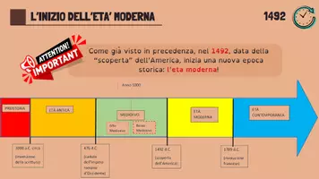 anteprima - Materiale di supporto/inclusione - L'età moderna e le nuove esplorazioni geografiche - Pagina 3