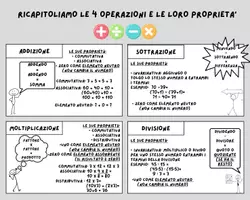anteprima - Materiale di supporto/inclusione - RICAPITOLIAMO LE 4 OPERAZIONI - CL.4 E 5 - Pagina 2