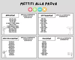 anteprima - Materiale di supporto/inclusione - RICAPITOLIAMO LE 4 OPERAZIONI - CL.4 E 5 - Pagina 3